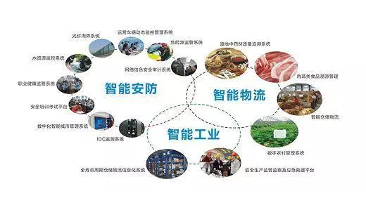 物聯(lián)網(wǎng) 物聯(lián)網(wǎng)