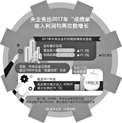 國之重器的實(shí)力與擔當——解讀國企改革發(fā)展的成績(jì)單和路線(xiàn)圖